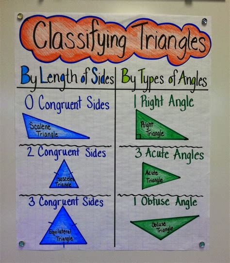 types of triangles 5th grade.